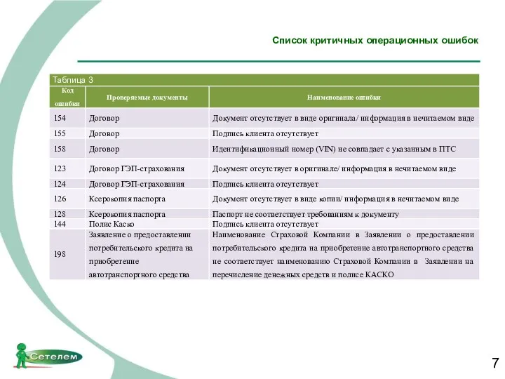 Список критичных операционных ошибок