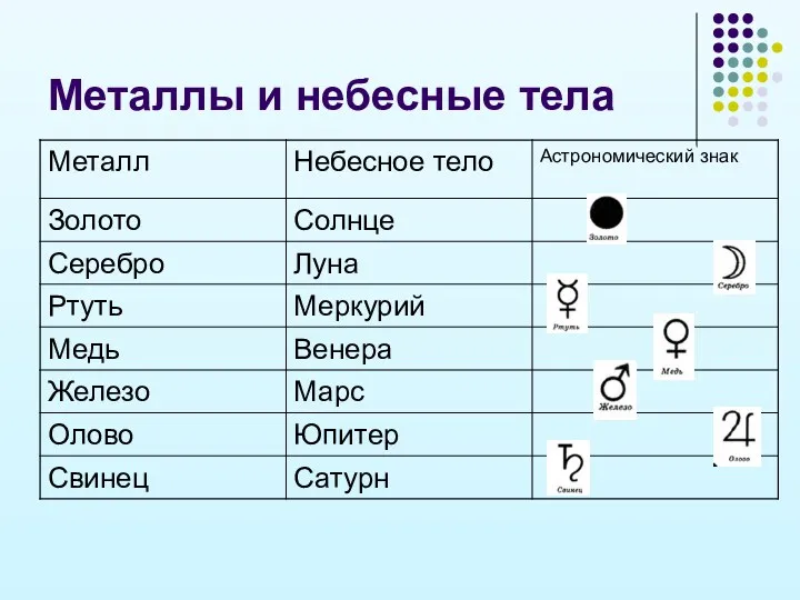 Металлы и небесные тела