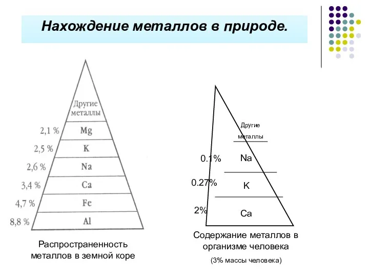 Нахождение металлов в природе. Распространенность металлов в земной коре Содержание