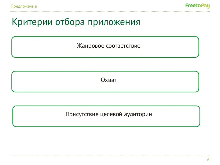 Предложение Критерии отбора приложения Жанровое соответствие Охват Присутствие целевой аудитории