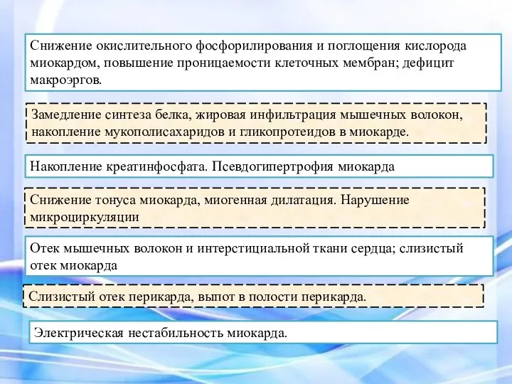 Снижение окислительного фосфорилирования и поглощения кислорода миокардом, повышение проницаемости клеточных