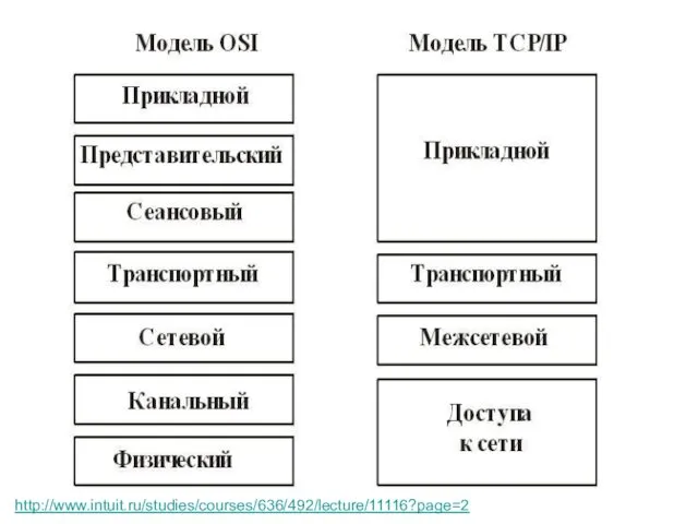 http://www.intuit.ru/studies/courses/636/492/lecture/11116?page=2