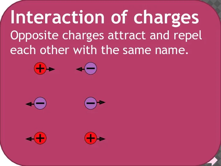 INTERACTION OF CHARGES Opposite charges attract and repel each other