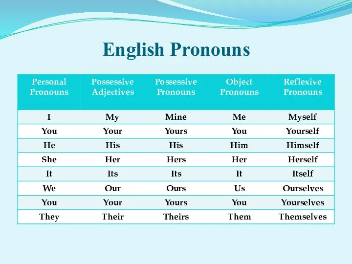 English Pronouns