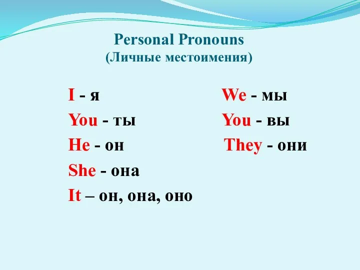 Personal Pronouns (Личные местоимения) I - я We - мы