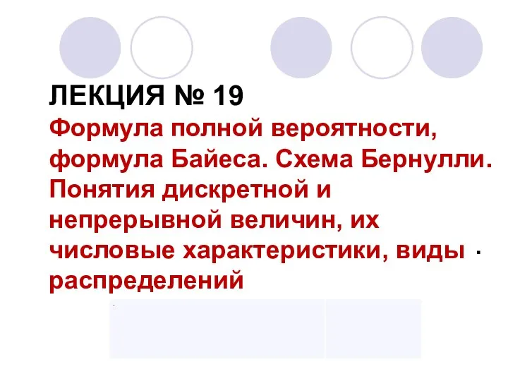 ЛЕКЦИЯ № 19 Формула полной вероятности, формула Байеса. Схема Бернулли.