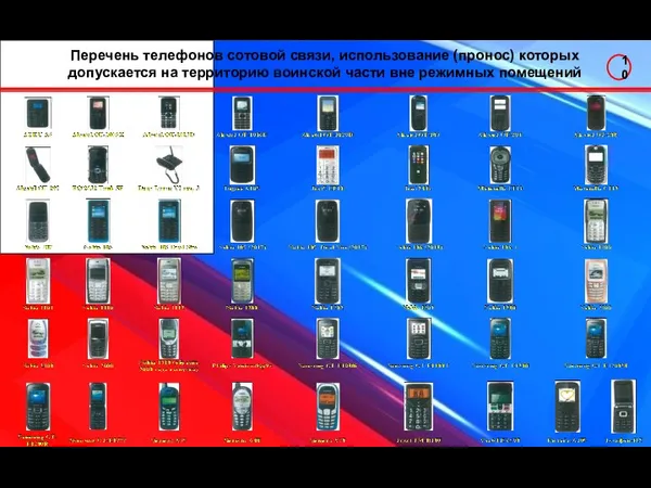 Перечень телефонов сотовой связи, использование (пронос) которых допускается на территорию воинской части вне режимных помещений