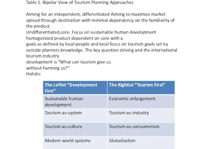 Table 1. Bipolar View of Tourism Planning Approaches Aiming for