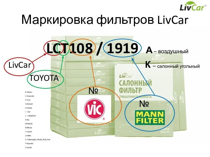 Маркировка фильтров LivCar LCT108 / 1919 А – воздушный LivCar К – салонный