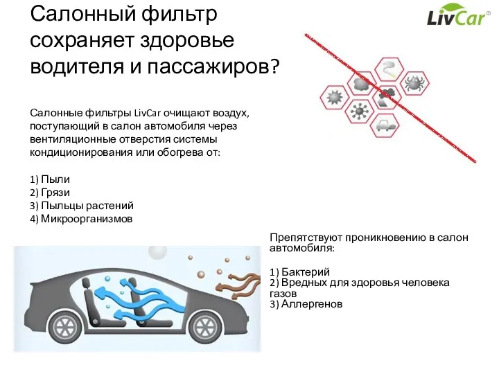 Салонный фильтр сохраняет здоровье водителя и пассажиров? Салонные фильтры LivCar