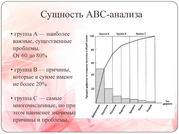 Сущность АВС-анализа группа А — наиболее важные, существенные проблемы. От