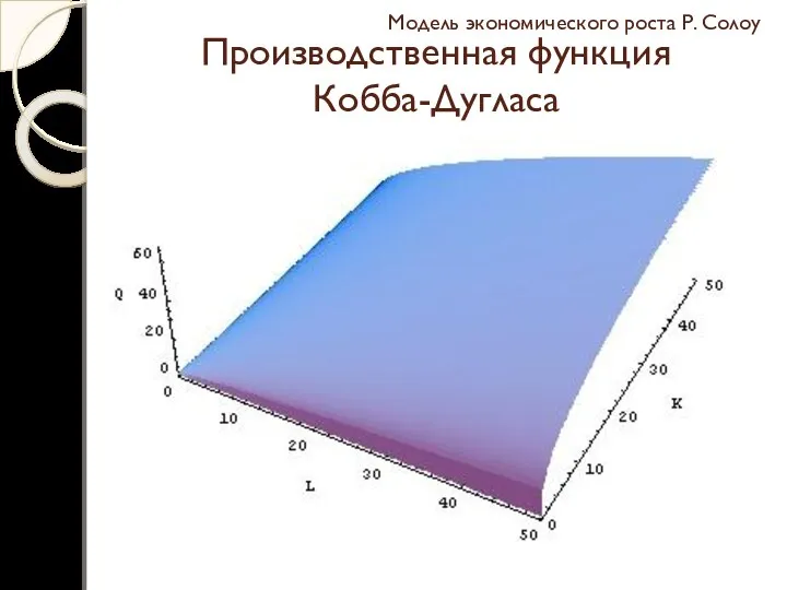Производственная функция Кобба-Дугласа Модель экономического роста Р. Солоу