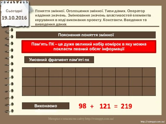 Сьогодні 19.10.2016 http://vsimppt.com.ua/ http://vsimppt.com.ua/ Пояснення поняття змінної Поняття змінної. Оголошення