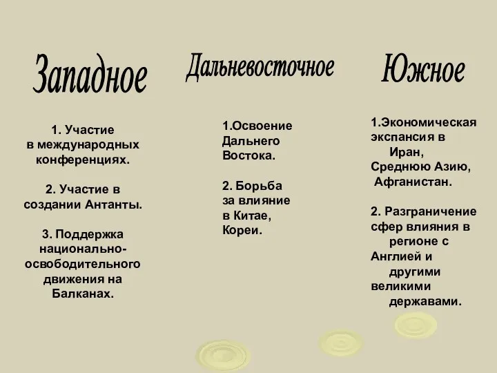 1.Экономическая экспансия в Иран, Среднюю Азию, Афганистан. 2. Разграничение сфер