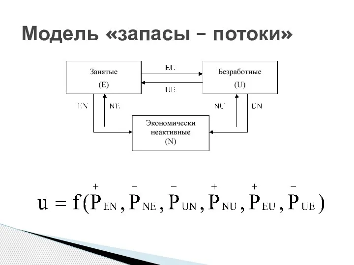 Модель «запасы – потоки»