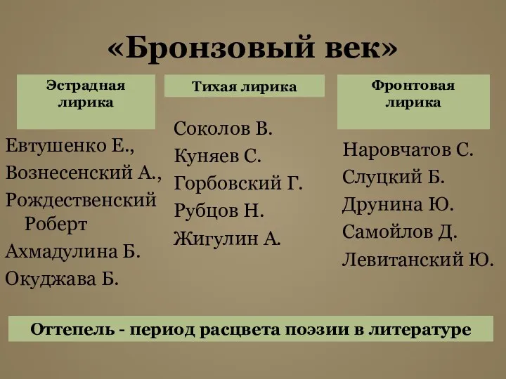 «Бронзовый век» Евтушенко Е., Вознесенский А., Рождественский Роберт Ахмадулина Б.