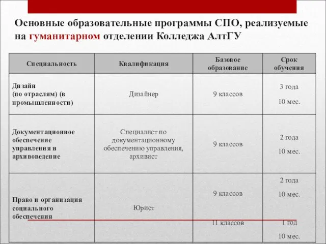 Основные образовательные программы СПО, реализуемые на гуманитарном отделении Колледжа АлтГУ