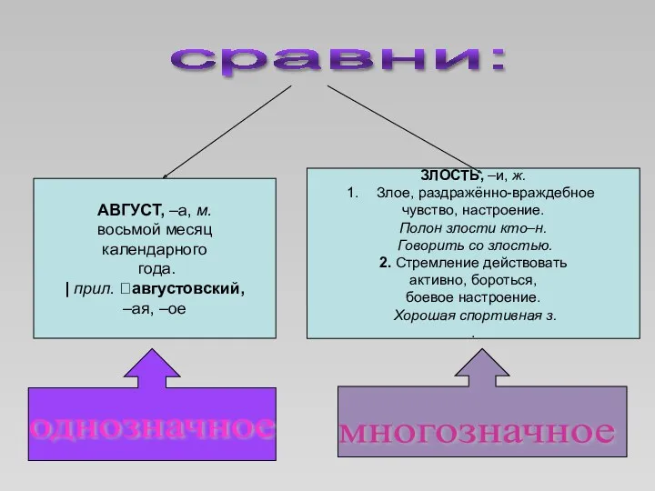 АВГУСТ, –а, м. восьмой месяц календарного года. | прил. августовский,