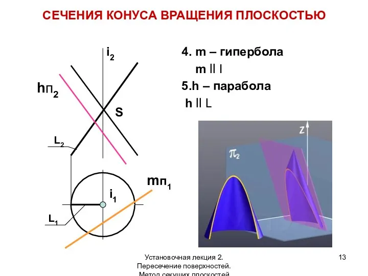 4. m – гипербола m ll I 5.h – парабола