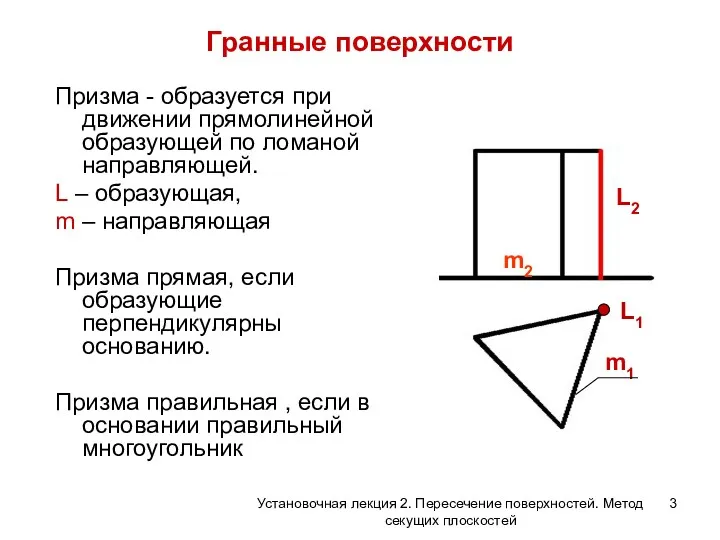 Гранные поверхности Призма - образуется при движении прямолинейной образующей по