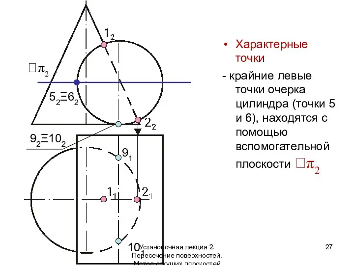 Характерные точки - крайние левые точки очерка цилиндра (точки 5