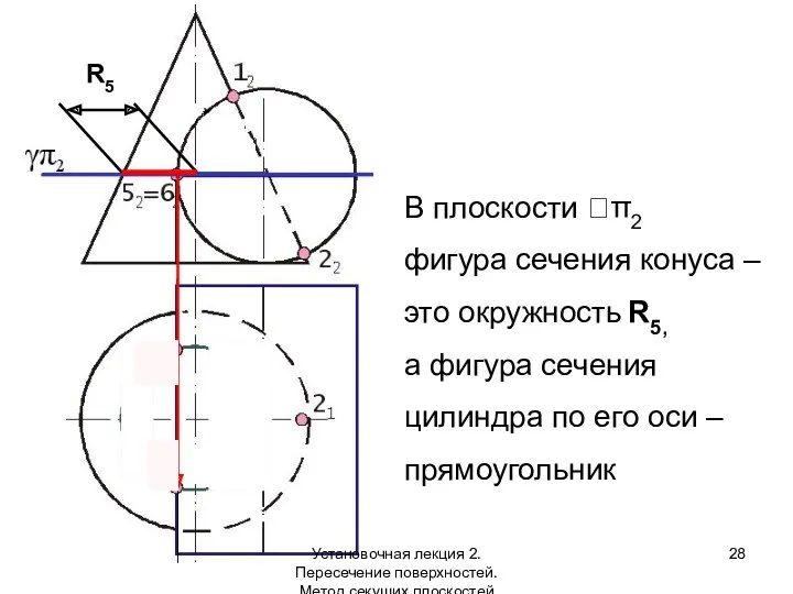 R5 В плоскости π2 фигура сечения конуса – это окружность