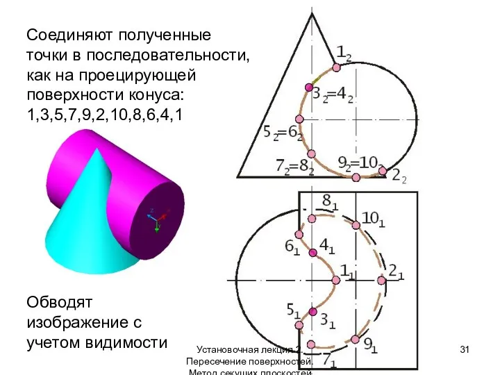 Соединяют полученные точки в последовательности, как на проецирующей поверхности конуса: