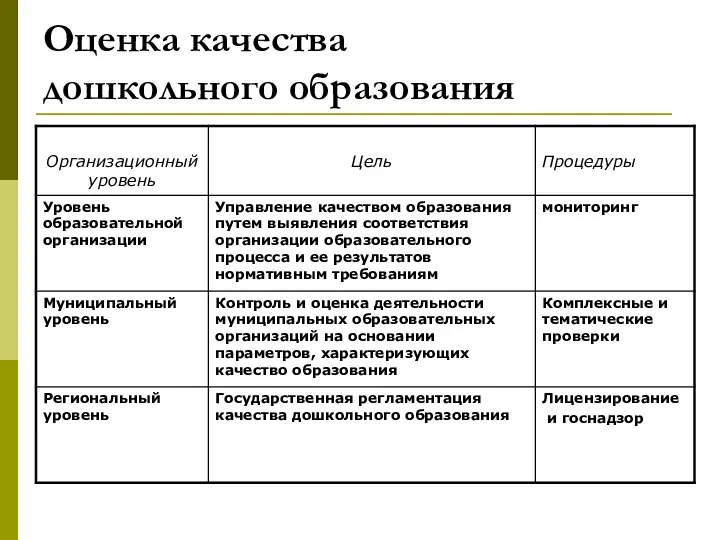 Оценка качества дошкольного образования