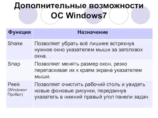Дополнительные возможности OC Windows7