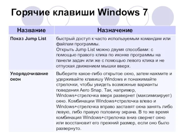 Горячие клавиши Windows 7