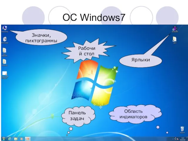 OC Windows7 Рабочий стол Значки, пиктограммы Ярлыки Панель задач Область индикаторов