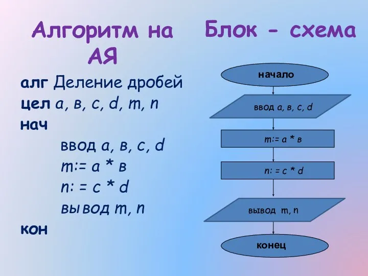 Алгоритм на АЯ алг Деление дробей цел а, в, с,