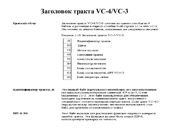 Заголовок тракта VC-4/VC-3