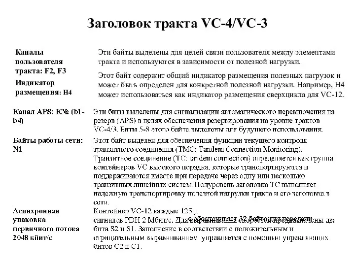 Заголовок тракта VC-4/VC-3