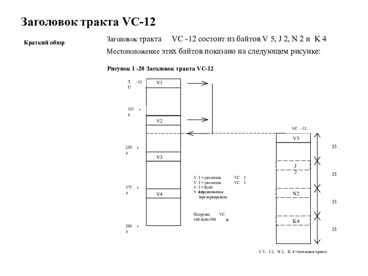 V1 V2 V3 V4 V 1 = указатель VC 1 V 2 =