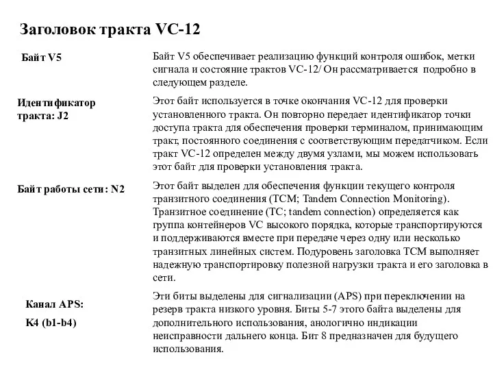 Байт V5 обеспечивает реализацию функций контроля ошибок, метки сигнала и состояние трактов VC-12/