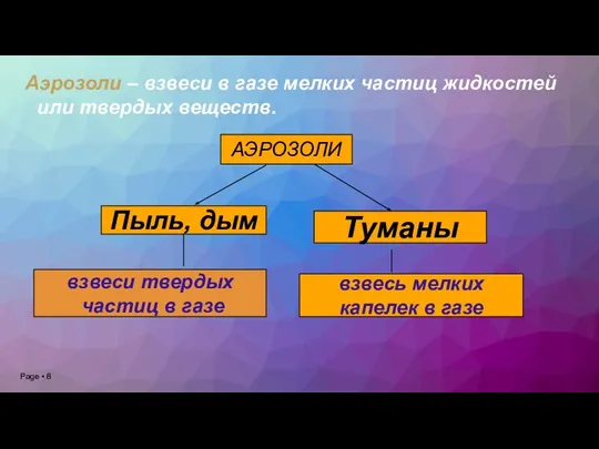 Аэрозоли – взвеси в газе мелких частиц жидкостей или твердых