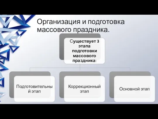 Организация и подготовка массового праздника.