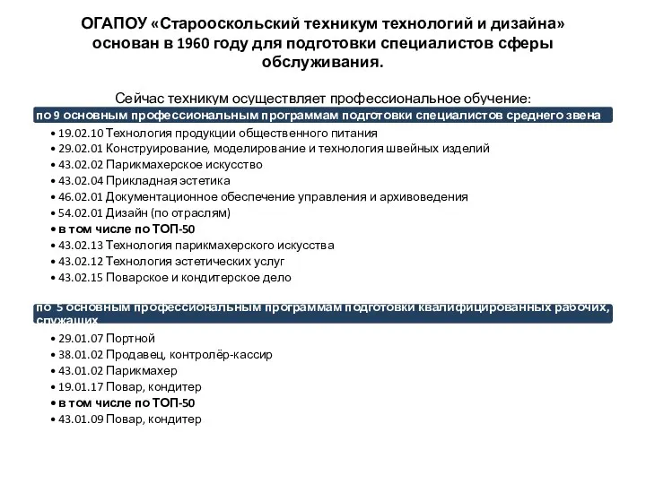 ОГАПОУ «Старооскольский техникум технологий и дизайна» основан в 1960 году для подготовки специалистов