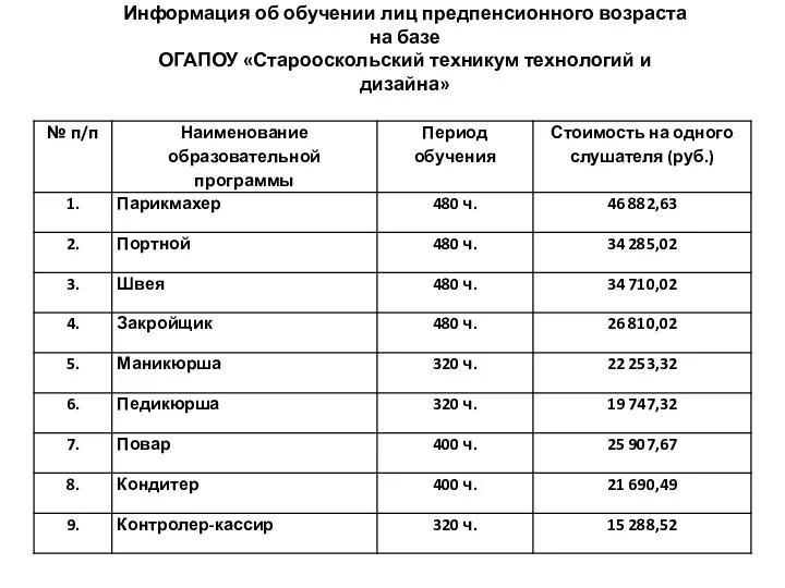 Информация об обучении лиц предпенсионного возраста на базе ОГАПОУ «Старооскольский техникум технологий и дизайна»