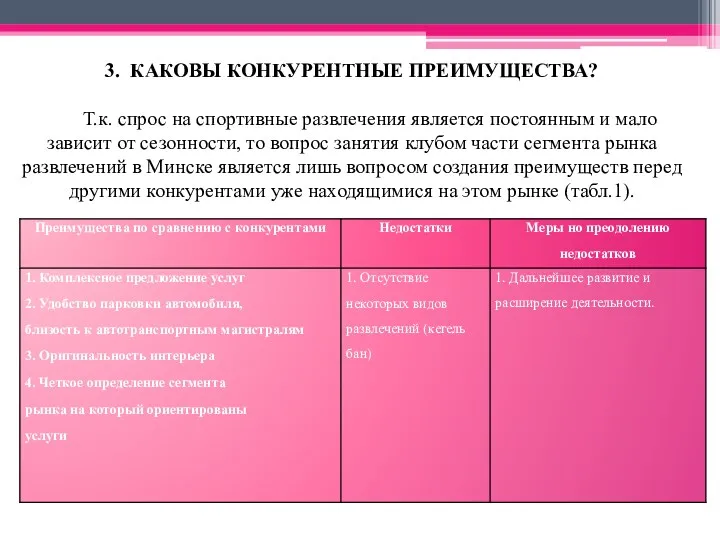 3. КАКОВЫ КОНКУРЕНТНЫЕ ПРЕИМУЩЕСТВА? Т.к. спрос на спортивные развлечения является постоянным и мало