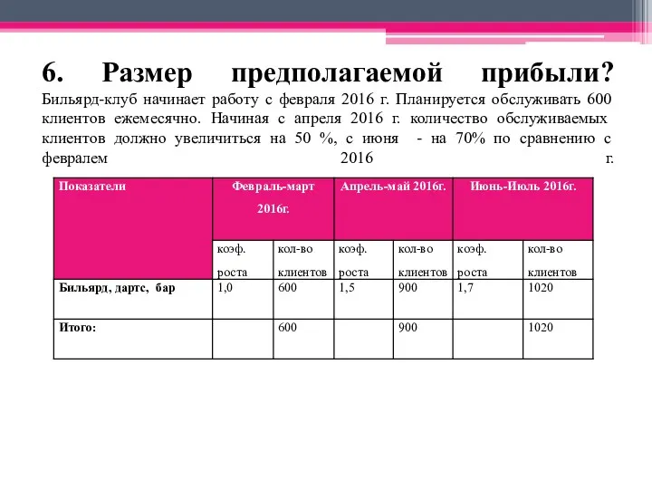 6. Размер предполагаемой прибыли? Бильярд-клуб начинает работу с февраля 2016 г. Планируется обслуживать