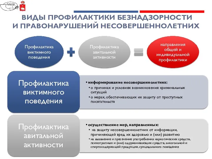 ВИДЫ ПРОФИЛАКТИКИ БЕЗНАДЗОРНОСТИ И ПРАВОНАРУШЕНИЙ НЕСОВЕРШЕННОЛЕТНИХ