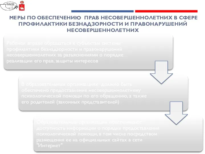 МЕРЫ ПО ОБЕСПЕЧЕНИЮ ПРАВ НЕСОВЕРШЕННОЛЕТНИХ В СФЕРЕ ПРОФИЛАКТИКИ БЕЗНАДЗОРНОСТИ И ПРАВОНАРУШЕНИЙ НЕСОВЕРШЕННОЛЕТНИХ