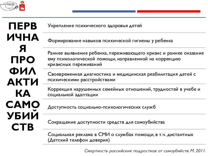 Смертность российских подростков от самоубийств. М. 2011.