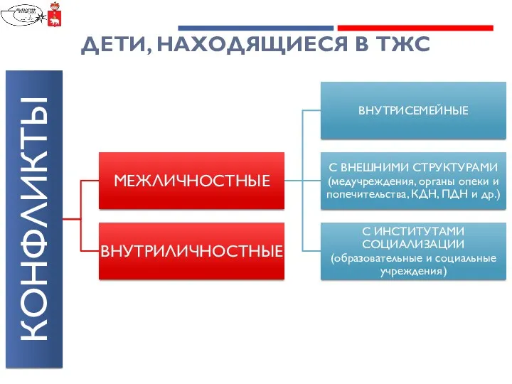 ДЕТИ, НАХОДЯЩИЕСЯ В ТЖС