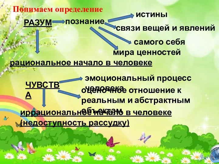 РАЗУМ познание истины мира ценностей самого себя связи вещей и