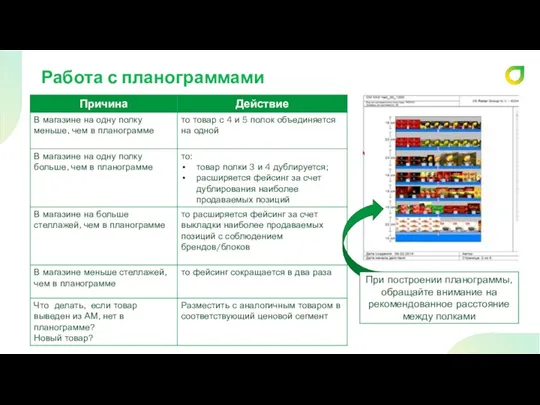 Работа с планограммами При построении планограммы, обращайте внимание на рекомендованное расстояние между полками