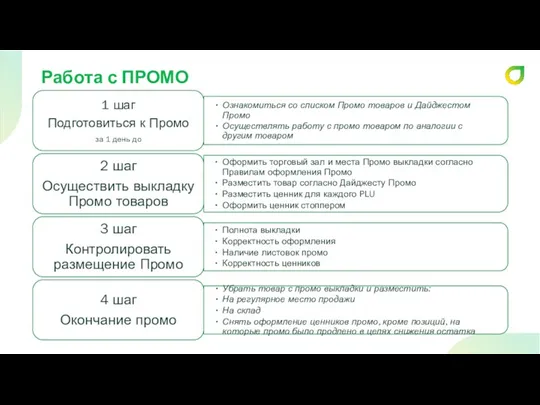 Работа с ПРОМО