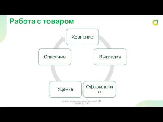 Работа с товаром «Конфиденциальная информация АО «ТД ПЕРЕКРЕСТОК»